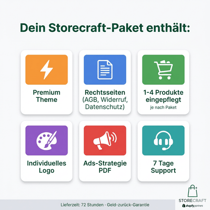 Storecraft Paket-Inhalt: Premium Theme, Rechtsseiten, Produkte, Logo, Ads-Strategie und 7 Tage Support